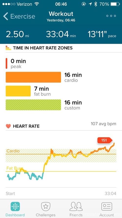 Targeted-heart-rate workouts
