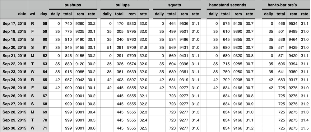 10k-reps-spreadsheet