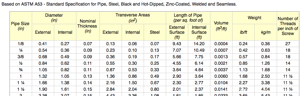 steel_pipe_schedule_40